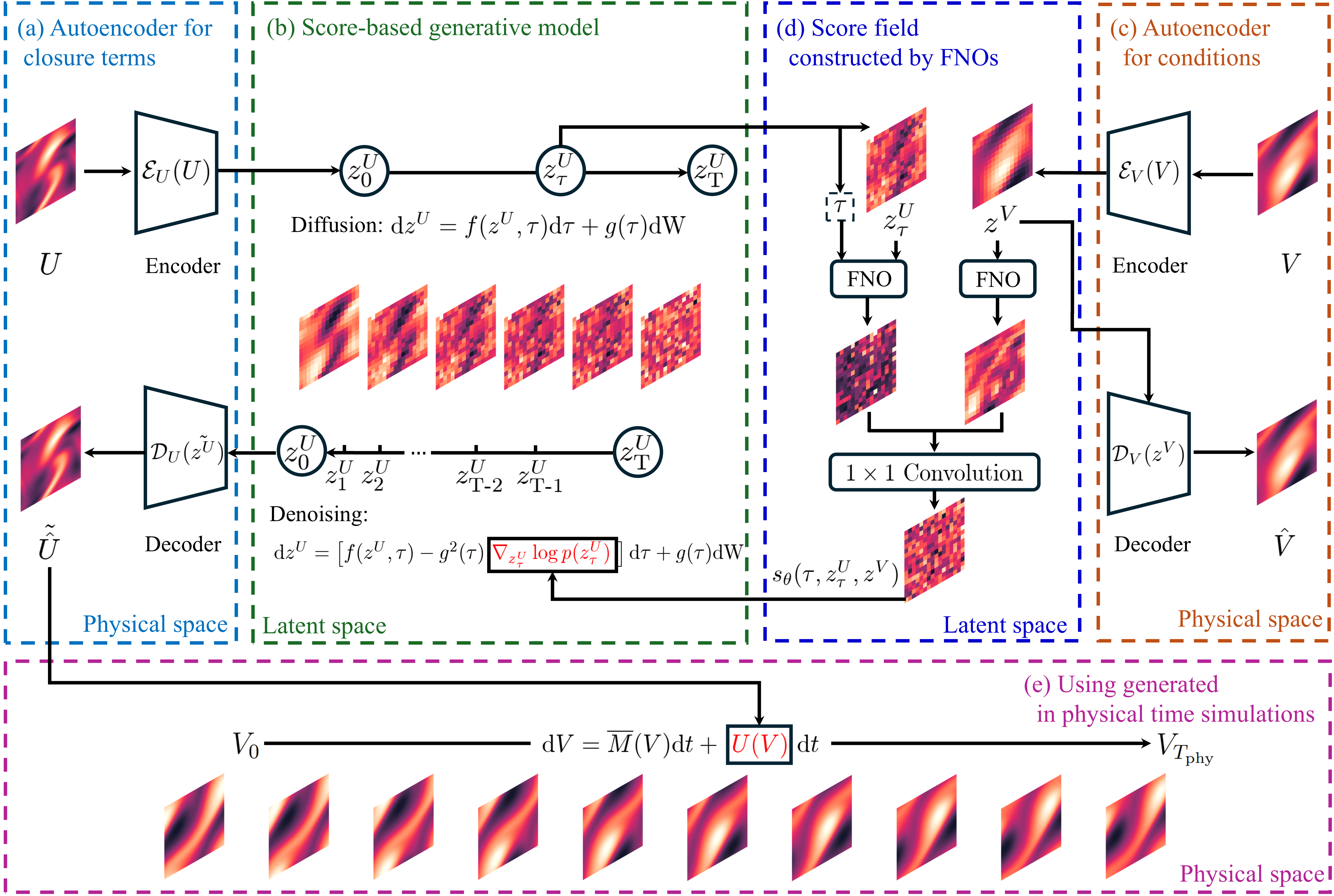 LDM_Schematic.png